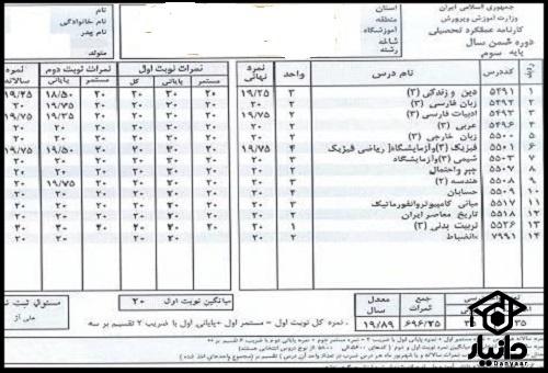 کارنامه امتحان نهایی ۱۴۰۲ 